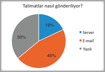 Graph 1