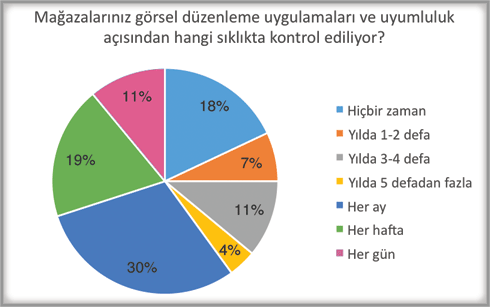 Graph 2